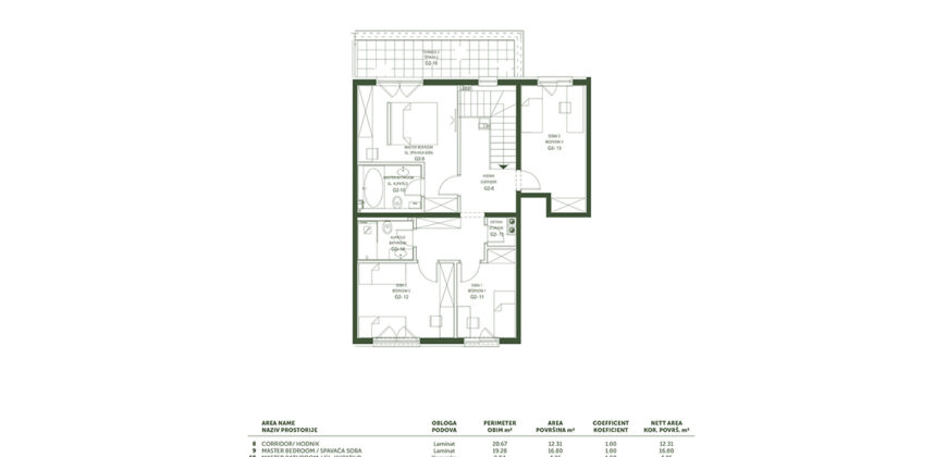 PENTHOUSE petosoban stan sa dvije terase / 164m2 / Poljine Hills